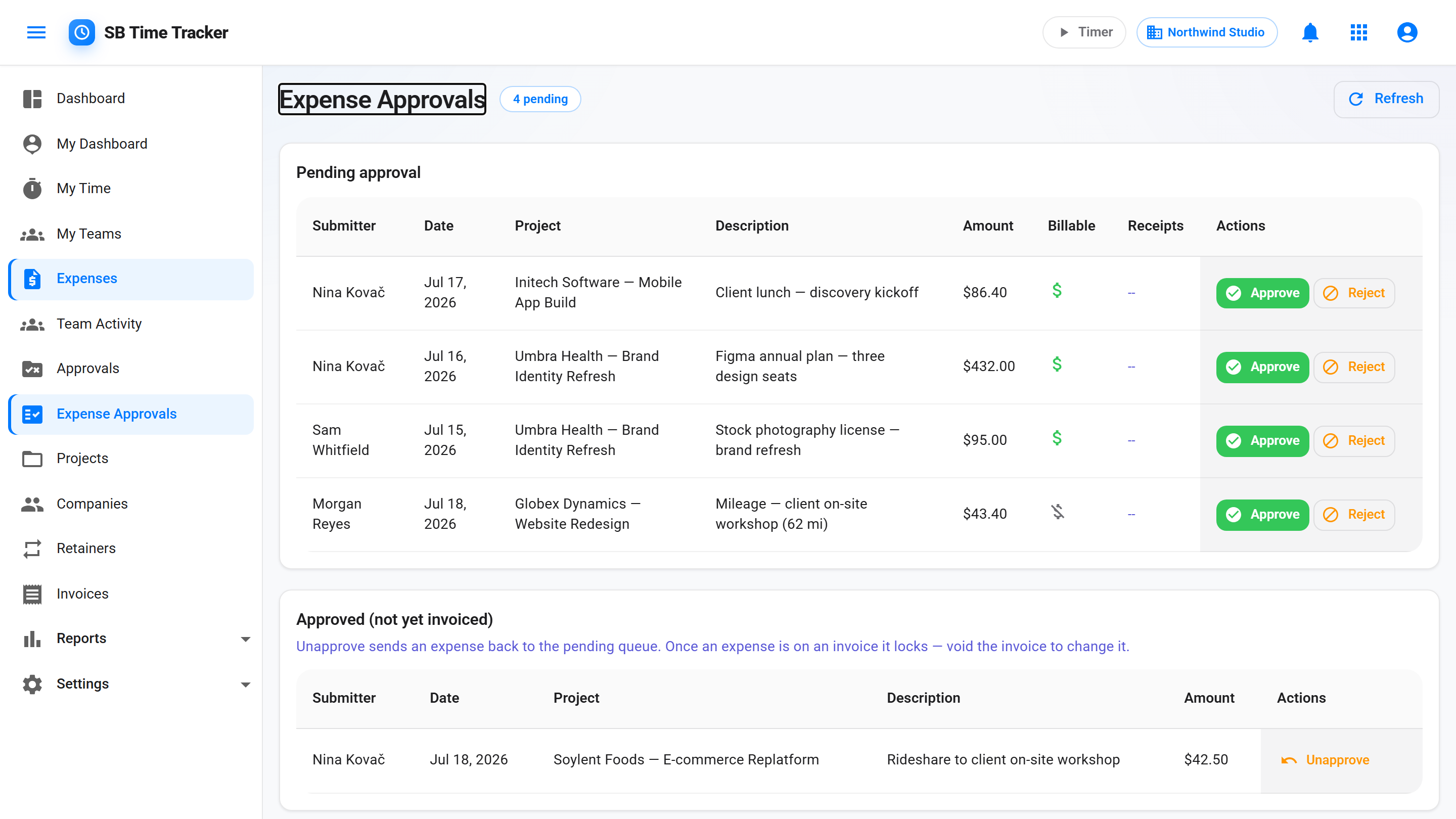 Expense approvals queue with pending team expenses — submitter, project, amount, billable flag and receipt per row, Approve and Reject actions — plus an approved-not-yet-invoiced section