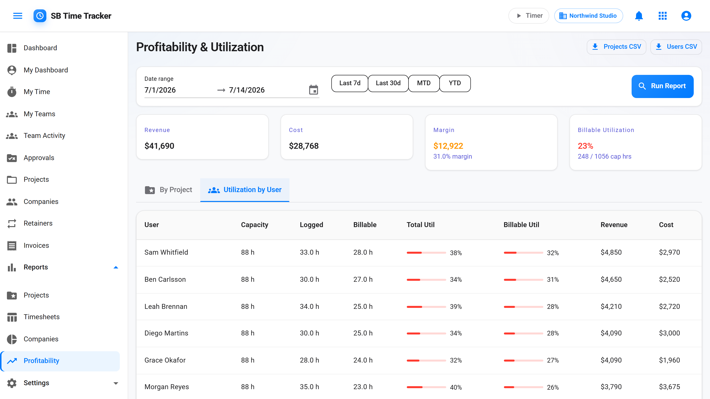 Per-project profitability rows with hours, billable hours, revenue, cost and colored margin-percent bars